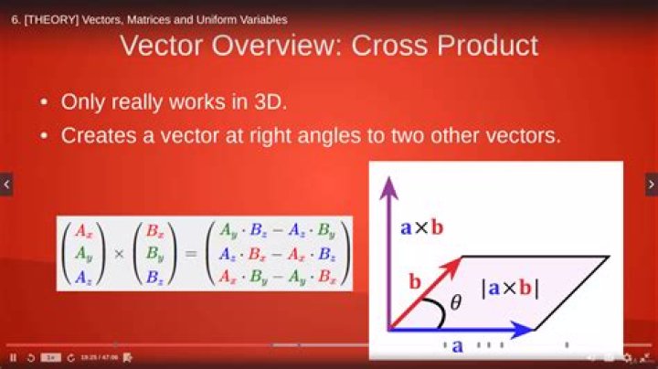 Cross product of 4D Vectors