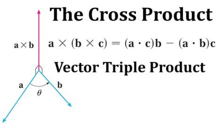 Cross product of three vectors and Levi-Civita Symbol