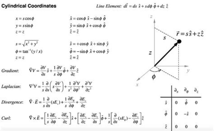Curl in cylindrical coordinates