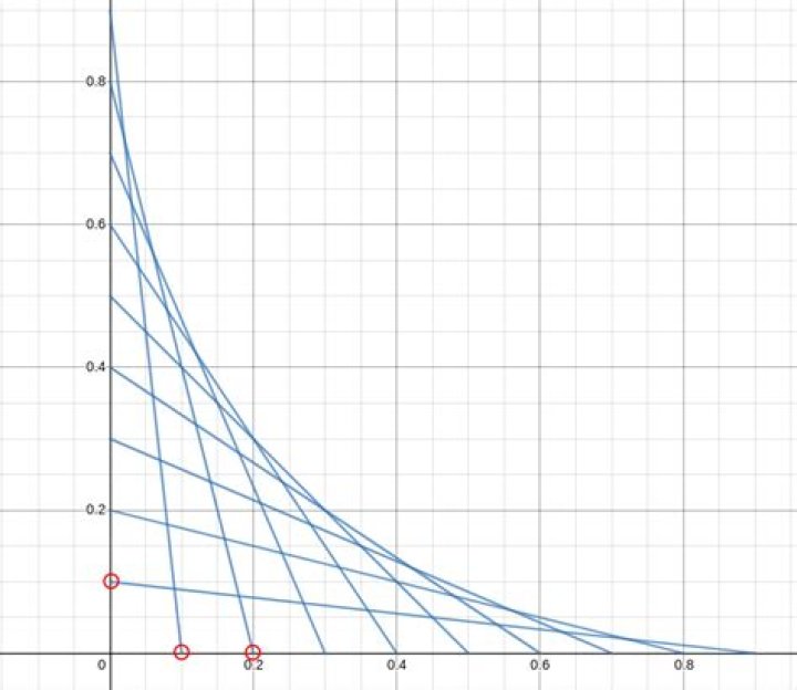 Curve stitch primitive calculation