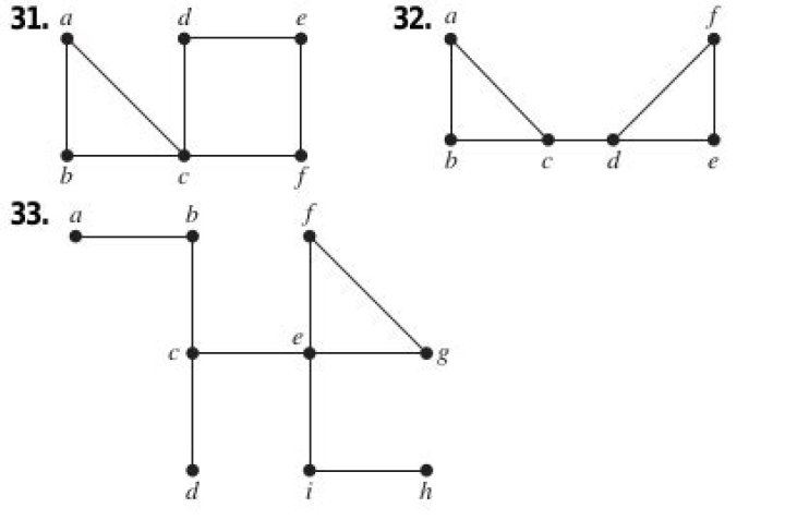 Cut vertices and cut edges - did I answer these correctly?