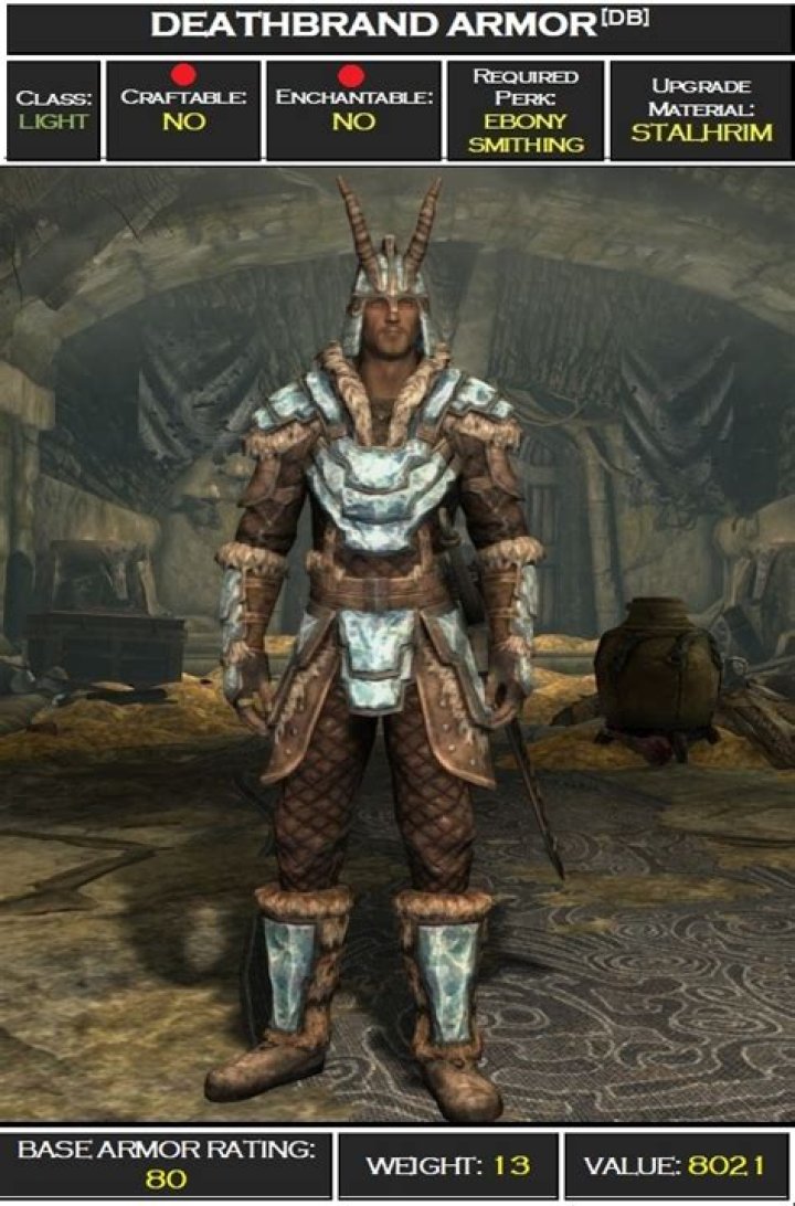 Deathbrand Armor with quest completed under Level 36?