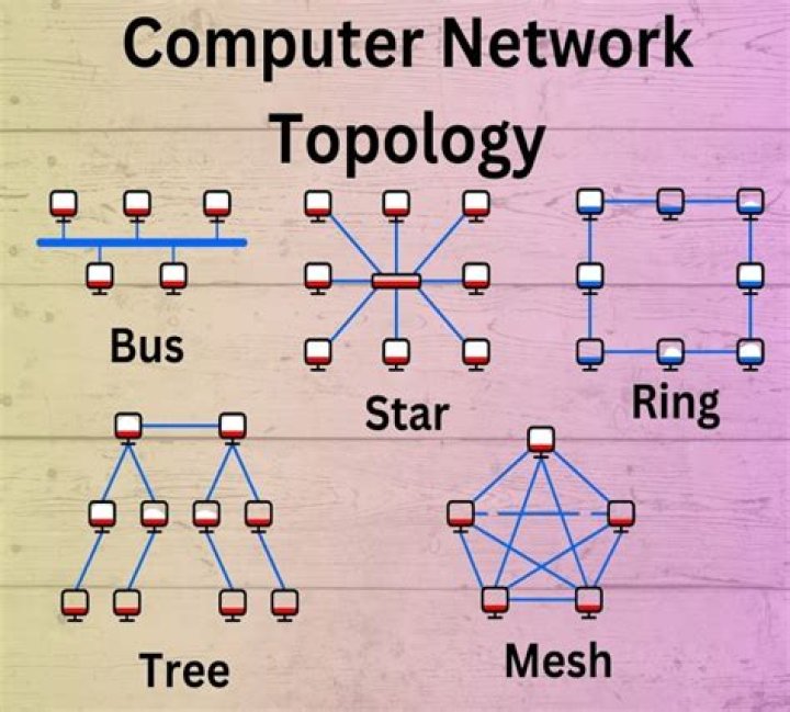 definition and example of standard topology