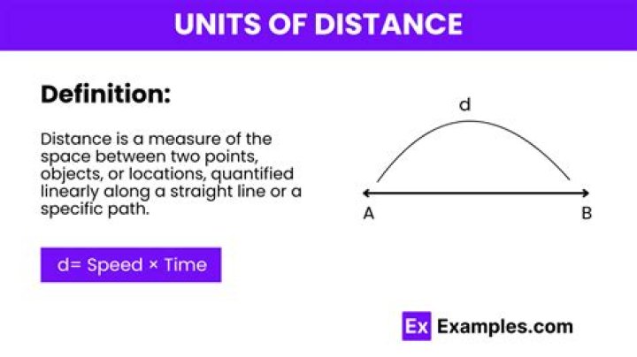 Definition of distance?