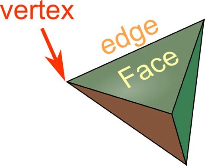Definition of vertex and edge.