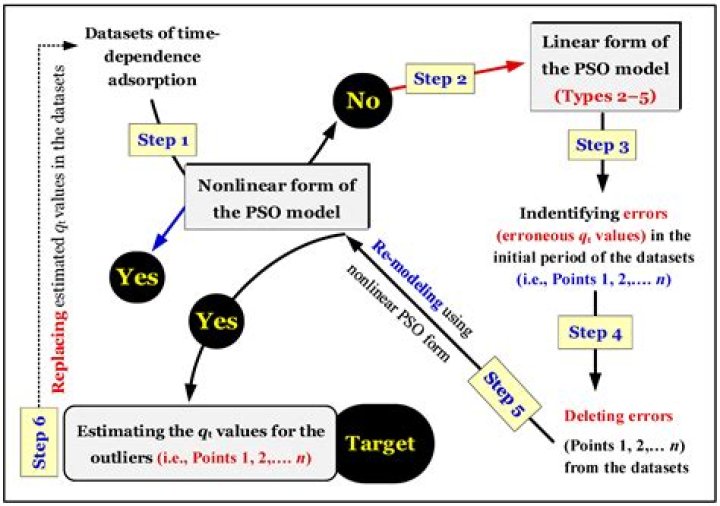 Definitions of Baire first and second category sets
