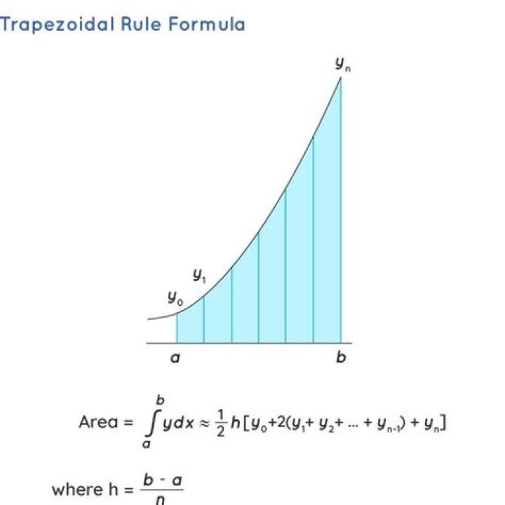 Derivation of 2D Trapezoid Rule