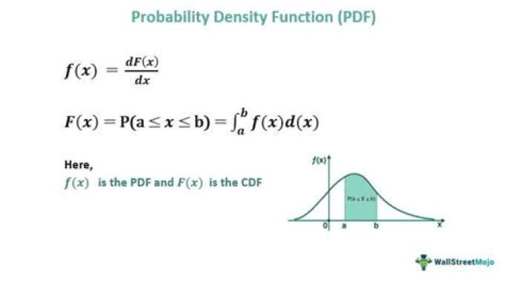 Derivative of a probability measure