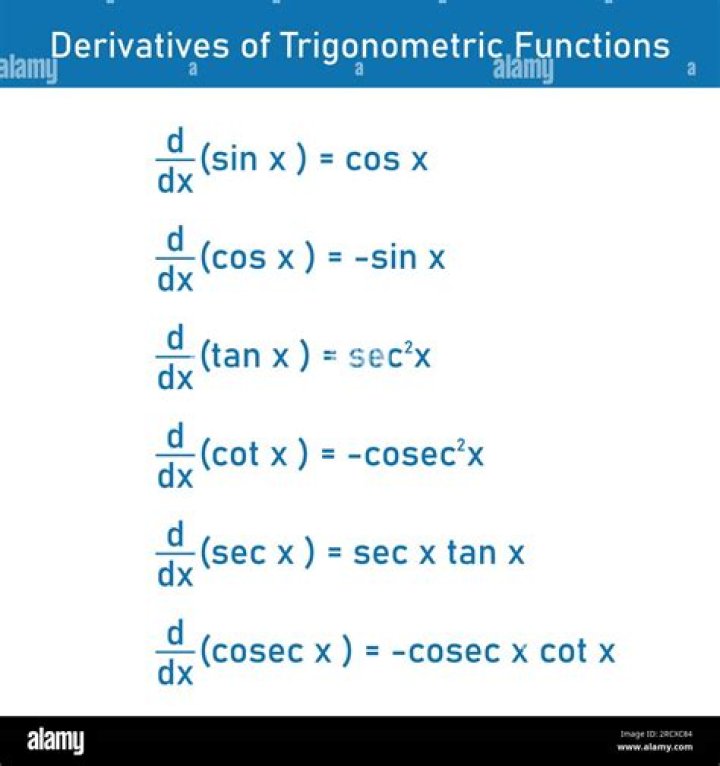 Derive the Trigonometric Functions