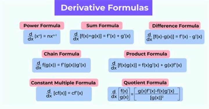 Deriving the sin and cos addition formulas using Euler's formula [duplicate]
