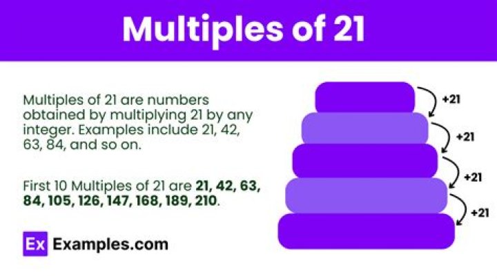 Describe the multiples of $21$ that ends with $241$