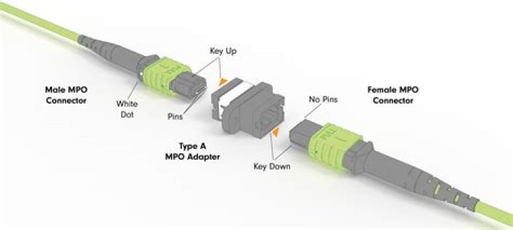"Device x was not an MTP device" when using usbmount
