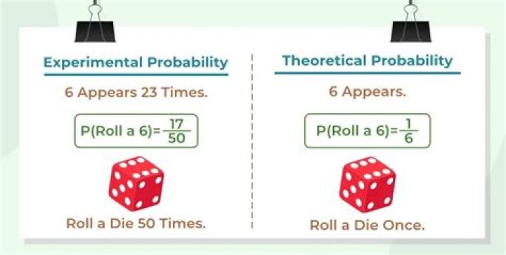 Die is rolled until 1 appears. What is the probability of rolling it odd number of times?