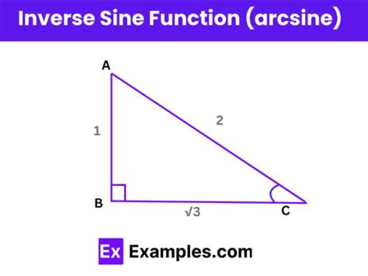 Difference between arcsin and inverse sine.