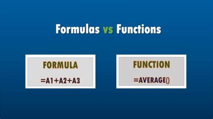 Difference between formula and algorithm
