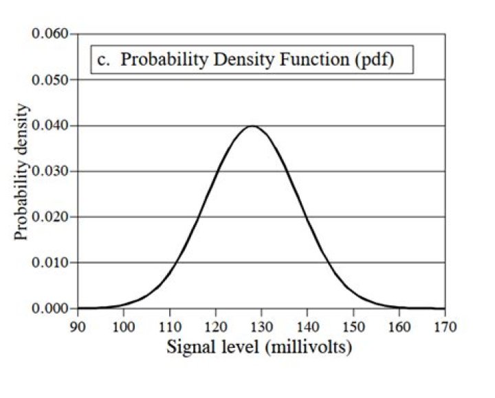 Difference between Probability and Probability Density
