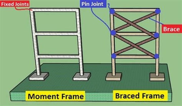 Difference between theoretic moment and sample moment and understanding