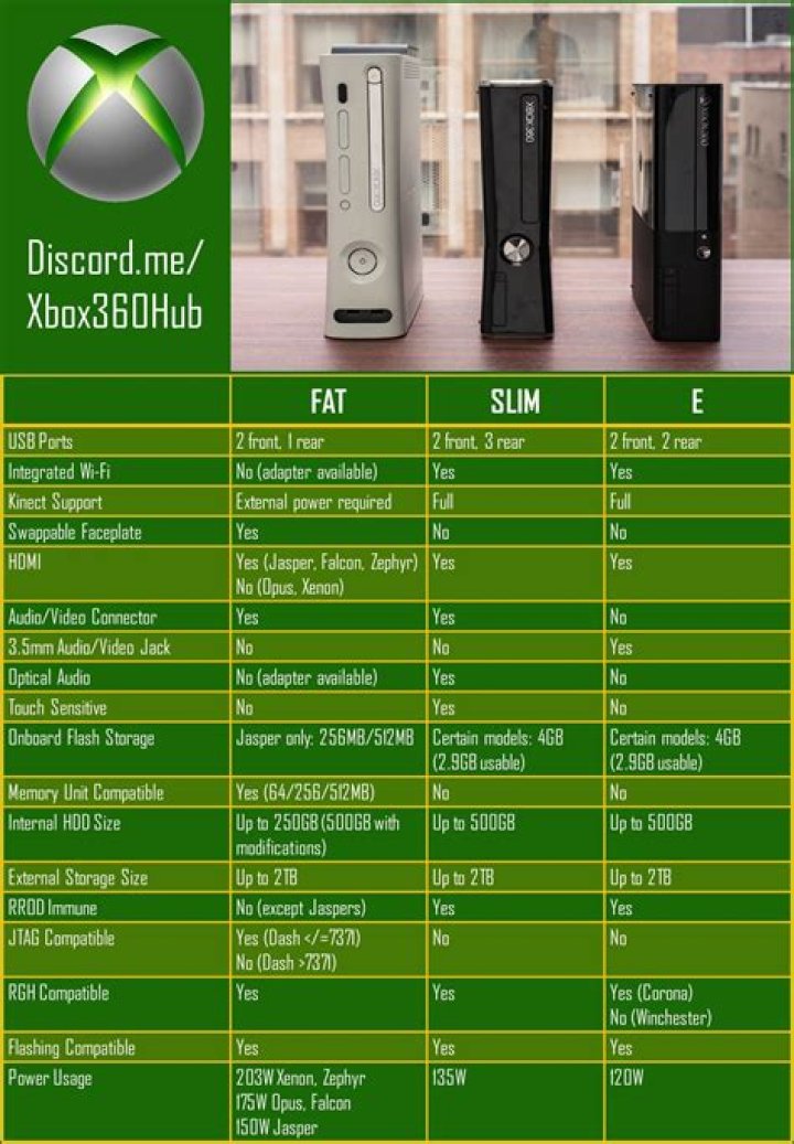 Differences in Fallout 3 between Xbox 360 and PC