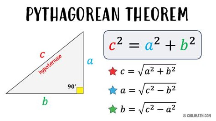 Different versions of Riesz Theorems