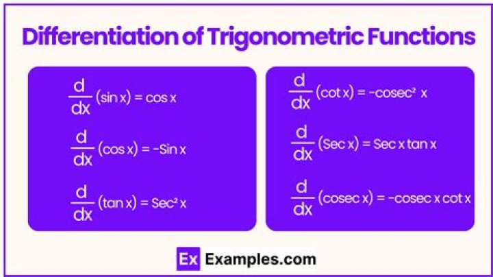 Differentiate $\frac{\ln(x)}{\cos(x)}$