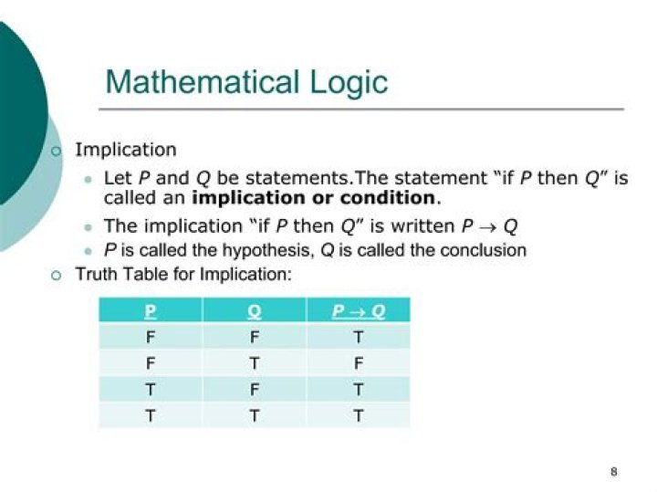 Discrete mathematics, antecedent and subsequent of an implication logic