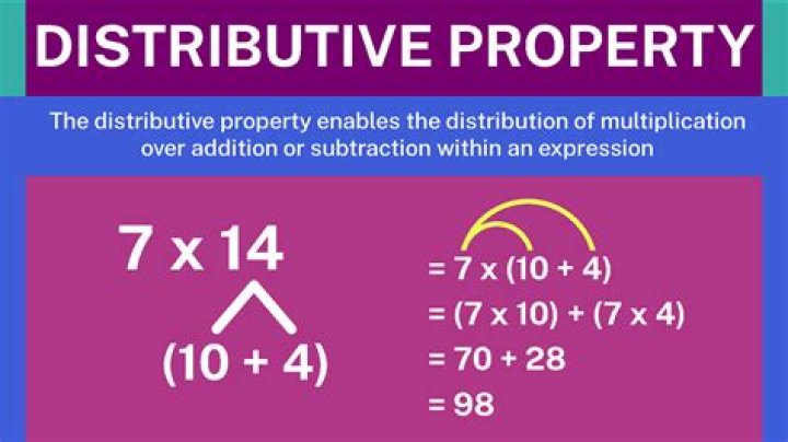 Distributivity of Conjunction
