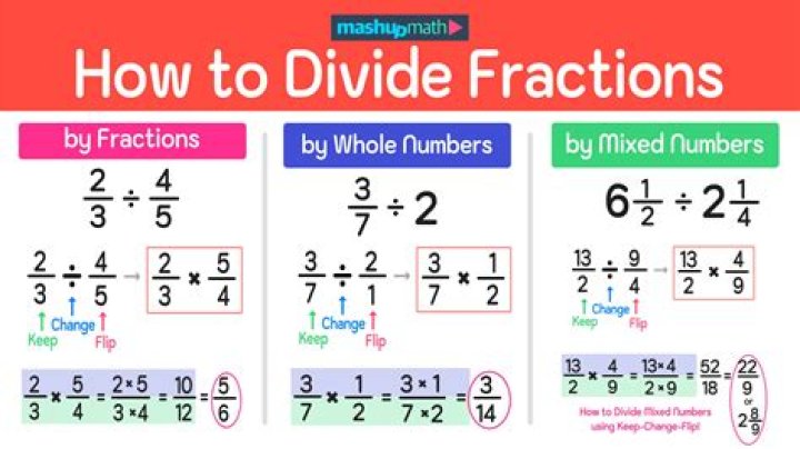 Dividing functions with double fractions