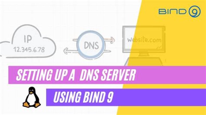 dns set up using bind9 behind a router