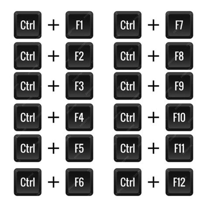 Do Keyboard Shortcuts (Ctrl + F1) Without Fn Key