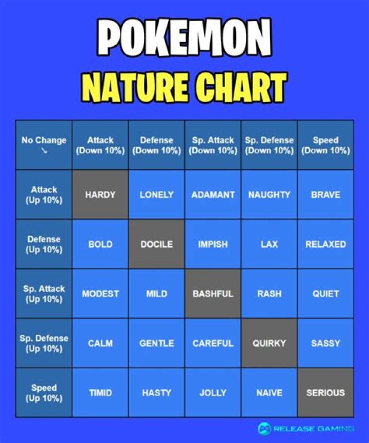 Do Pokemon have specific spawning areas and times?