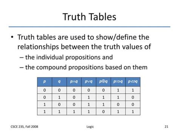 Do truth tables need proofs?