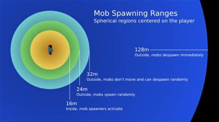 Do wolves prevent hostile mobs from spawning?