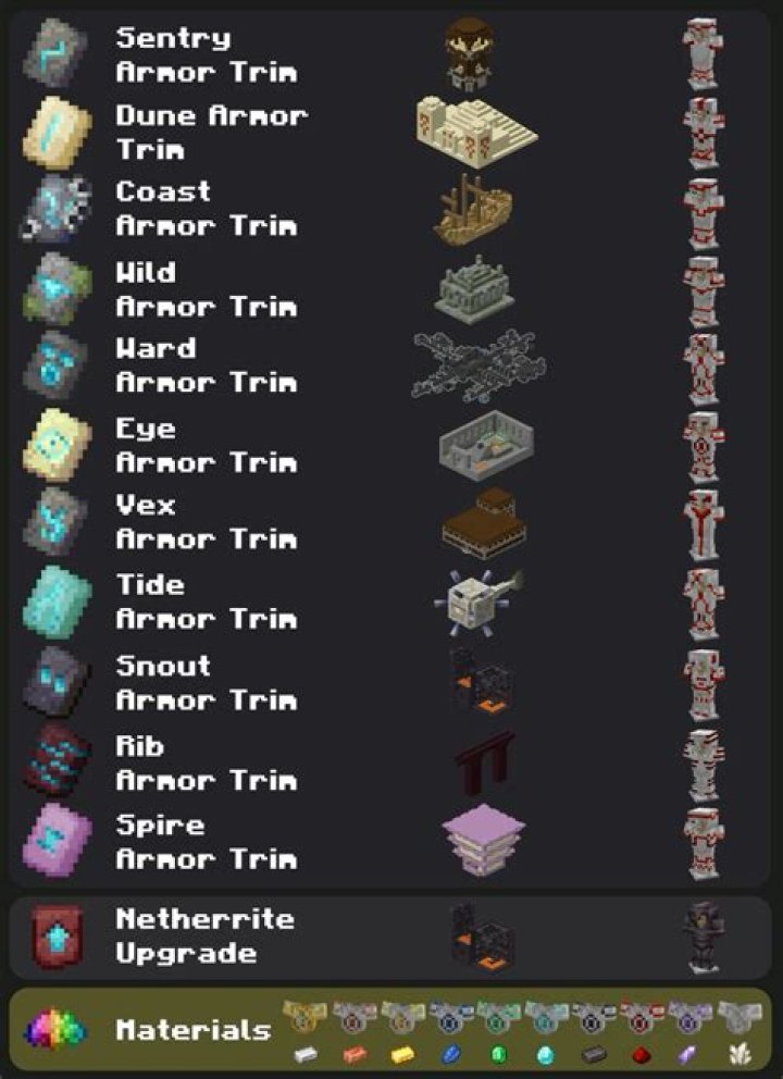 Does difficulty affect Keywarden spawn chance? [duplicate]