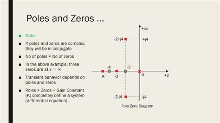 Does $\pi$ contain any zeroes?