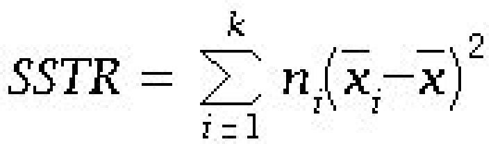Does SSTR (sum of squares for treatments) = SSR (regression sum of squares)?