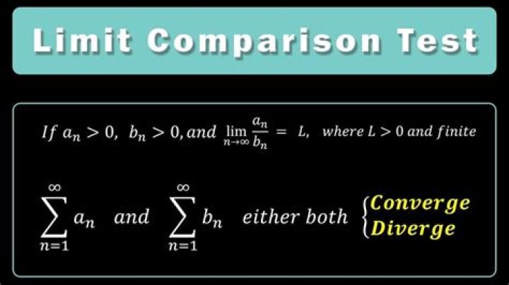Does the comparison test imply absolute convergence?