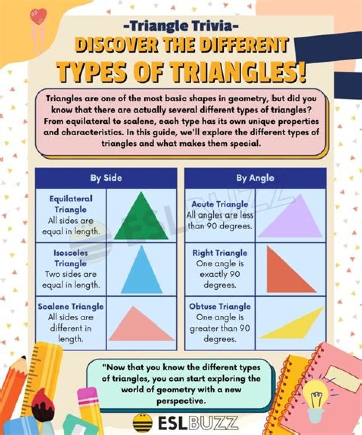 Does "triangle" in English exclude degenerate triangles?