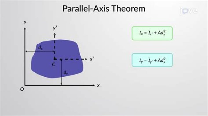 Does Tutte's theorem apply for simple graphs only