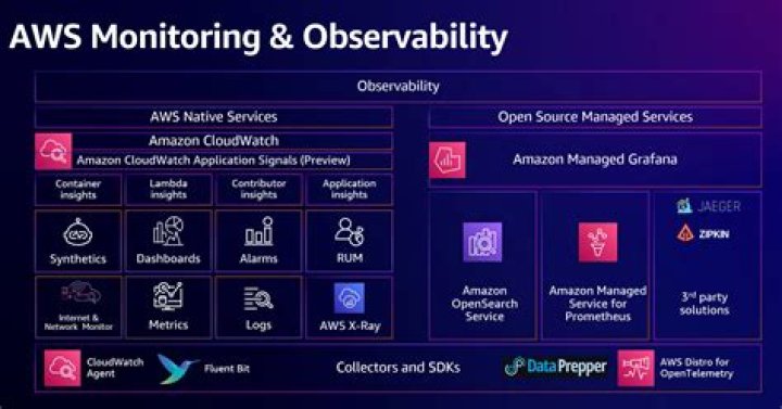 Doubt on controllability and observability of a MIMO system