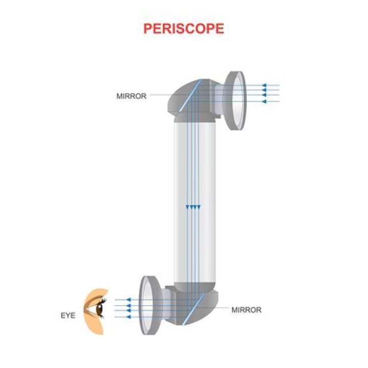 Download replay videos from periscope with wget