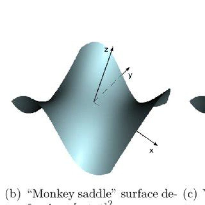 Drawing a monkey saddle surface in matlab? [closed]