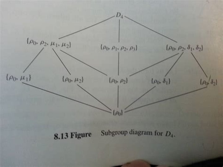 Drawing subgroup diagram of Dihedral group $D4$