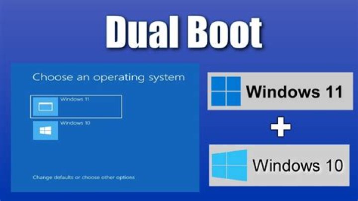 Dual Boot - On the same drive as Windows?