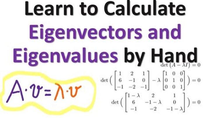 Eigenvalues—I’m getting wrong result