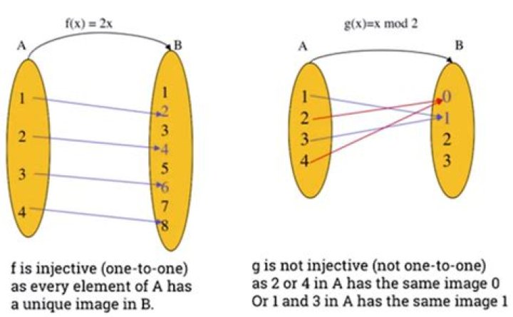 Enneper surface is not injective