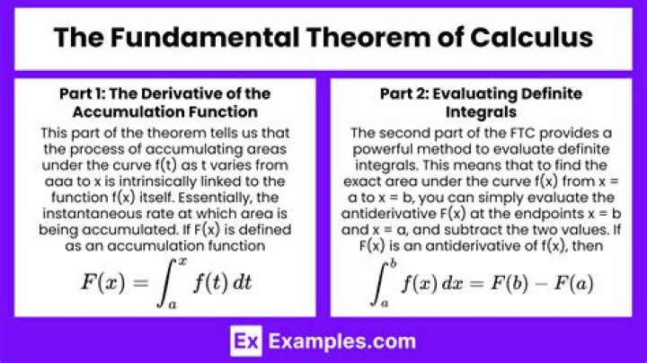 Evaluating definite integrals using Fundamental Theorem of Calculus