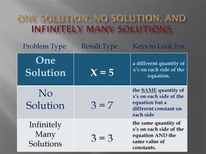 Example for finitely additive but not countably additive probability measure