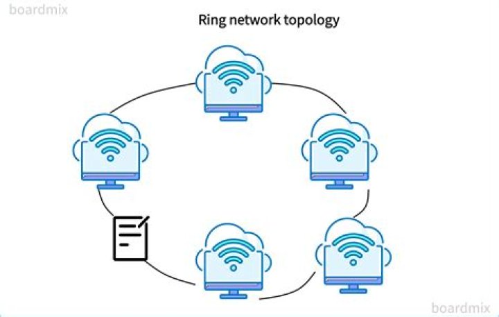 Example of a normal ring