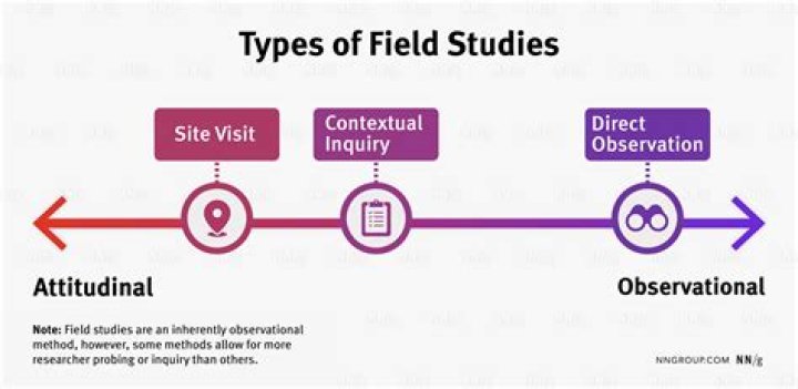 Examples of fields with characteristic $2$. [closed]