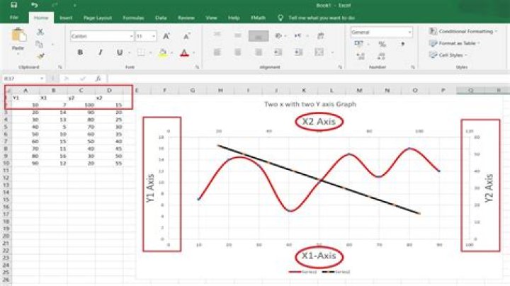 Excel Graph - How can I graph time-series data with uneven measurement in format (other than x-y scatter)?
